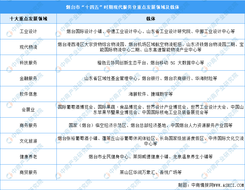 山东烟台市元融投资2022年债权资产(山东烟台市元融投资2022年债权资产评估)