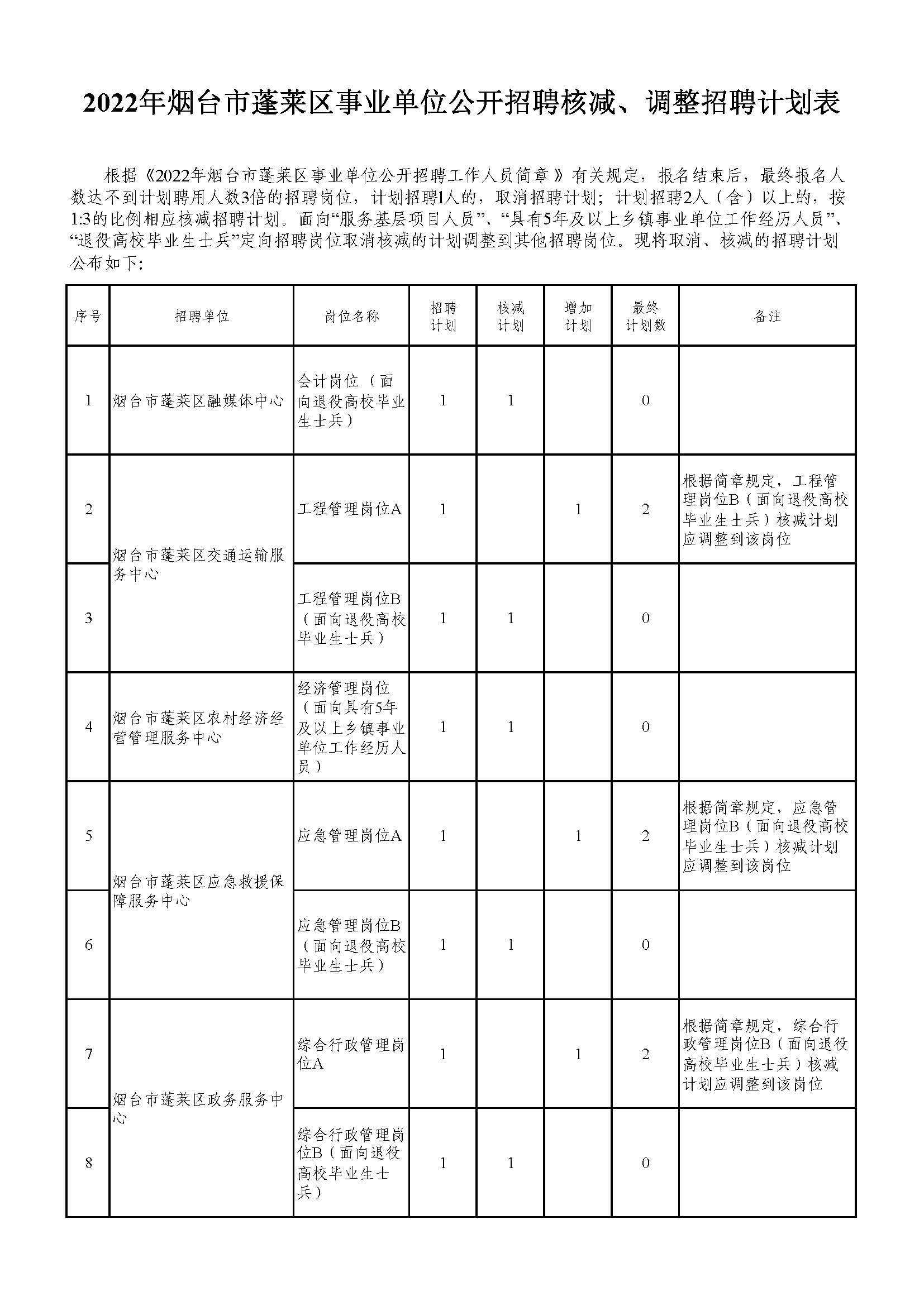 山东烟台市元融投资2022年债权资产(山东烟台市元融投资2022年债权资产评估)