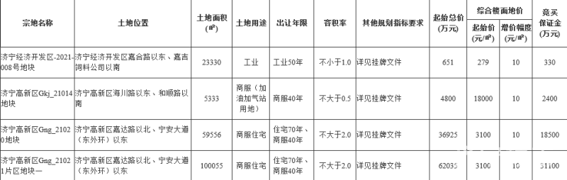 关于济宁JKCYFZ2022年债权资产转让计划的信息