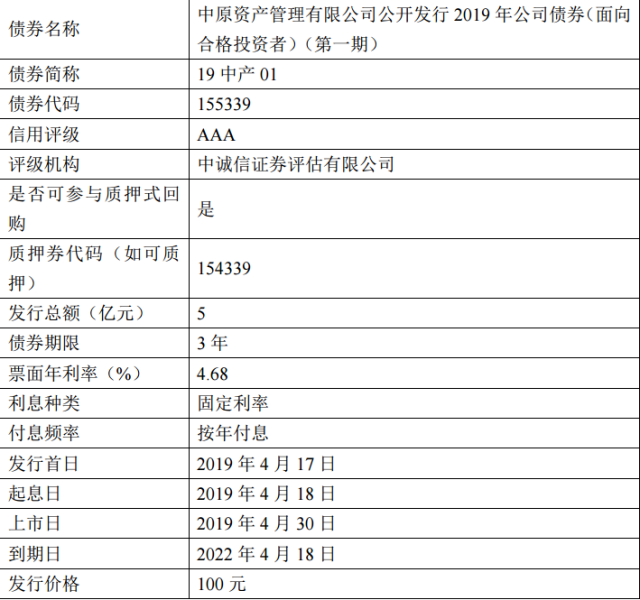 寿光晟兴2022年债权(2022年寿光搬迁村庄)