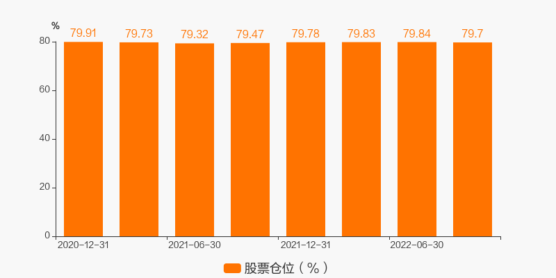 寿光晟兴2022年债权(2022年寿光搬迁村庄)