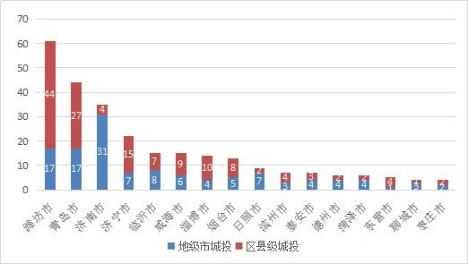 2022年河南周口扶沟城投债权政府平台债的简单介绍