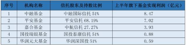 央企信托-210号·重庆SPB政信的简单介绍