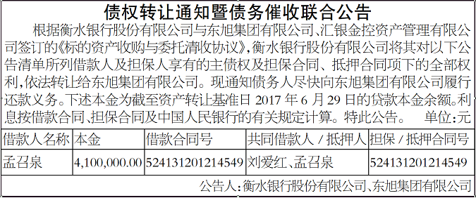 山东潍坊滨海新城城投债权1号、2号(潍坊滨海东城还发展吗)