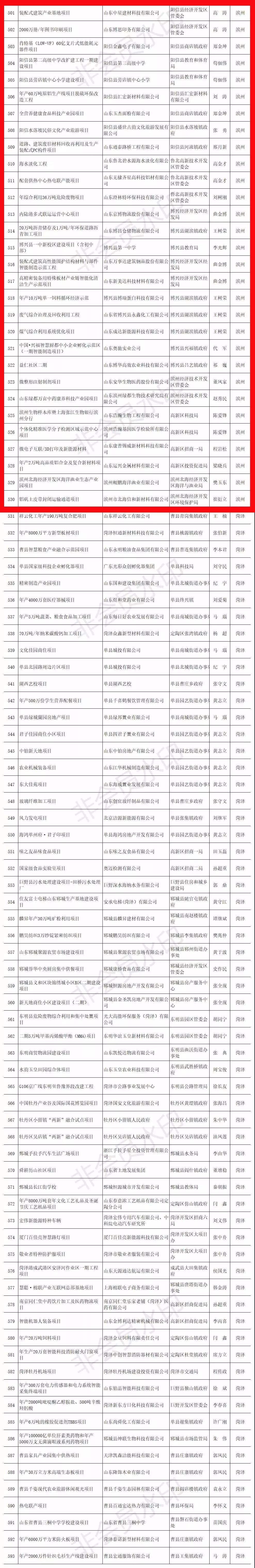 聊城GT城投2022年债权(聊城2021土地供应)