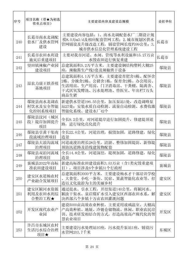 包含许昌东兴建投2022年政府债定融的词条