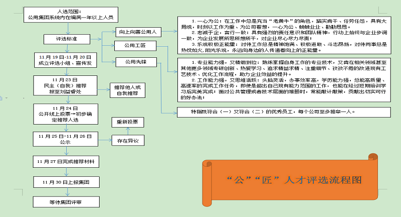 水发公用债权一号(第187号通告)