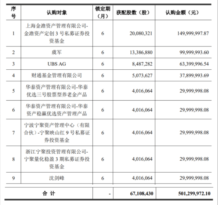 包含山东潍坊城投债优选3号私募证券投资基金的词条