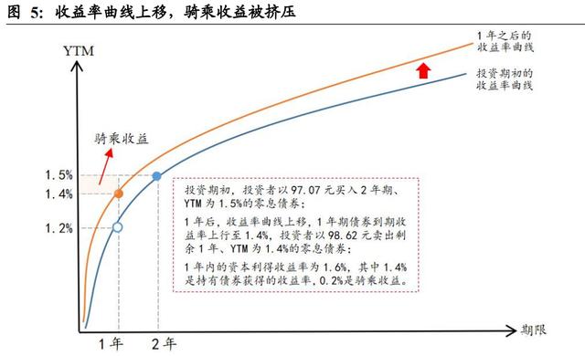 鱼台鑫达投资2022年债权(鱼台鑫达投资2022年债权结构)