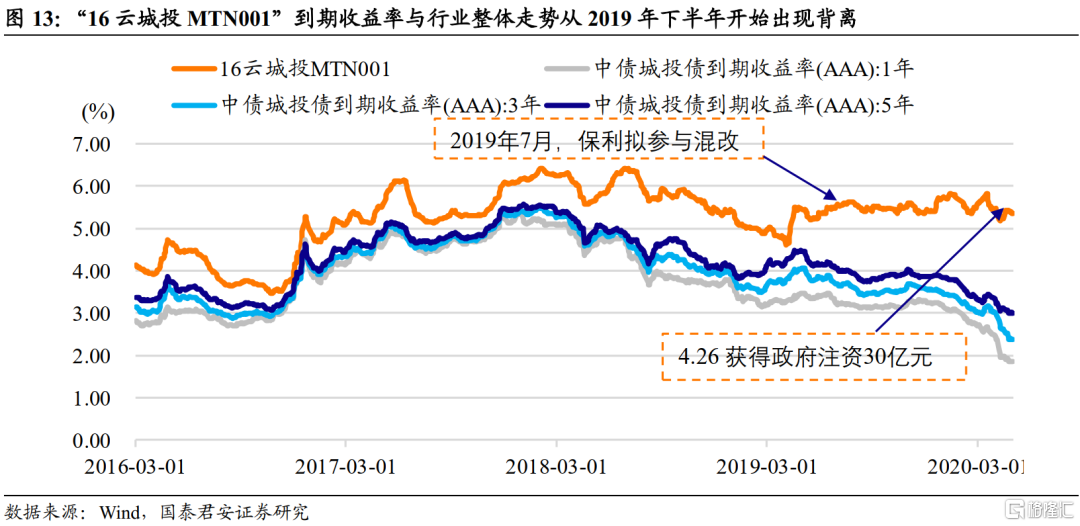 2022年济宁兖州城投债权系列产品(济宁兖州商贸城项目)