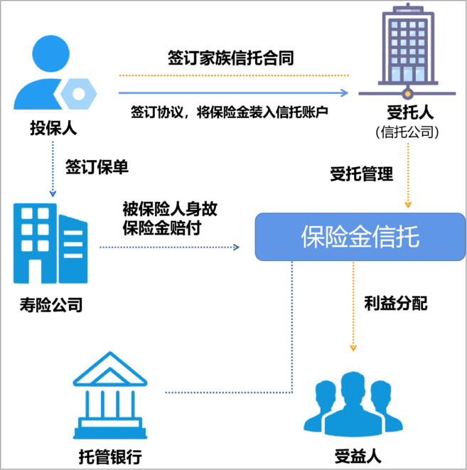 央企信托-111号山东寿光集合资金信托计划的简单介绍