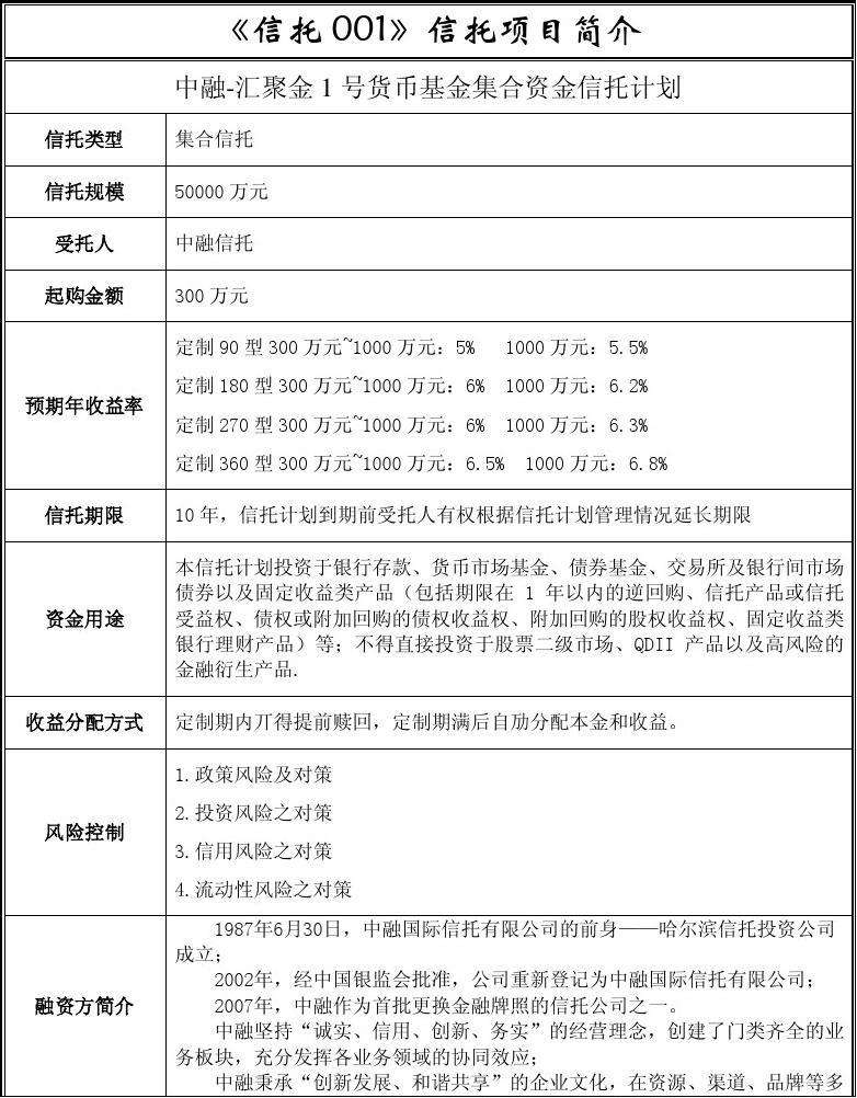 包含山西信托-中林1号中林集团集合资金信托计划的词条