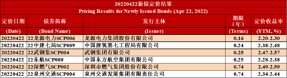 关于中胜山东济宁城投债的信息