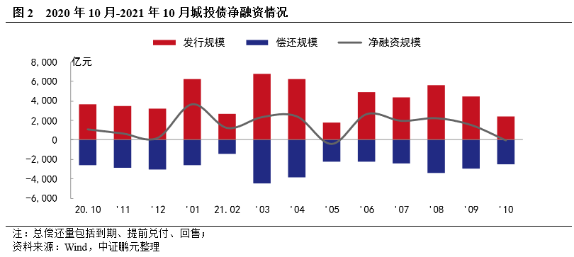 关于中胜山东济宁城投债的信息