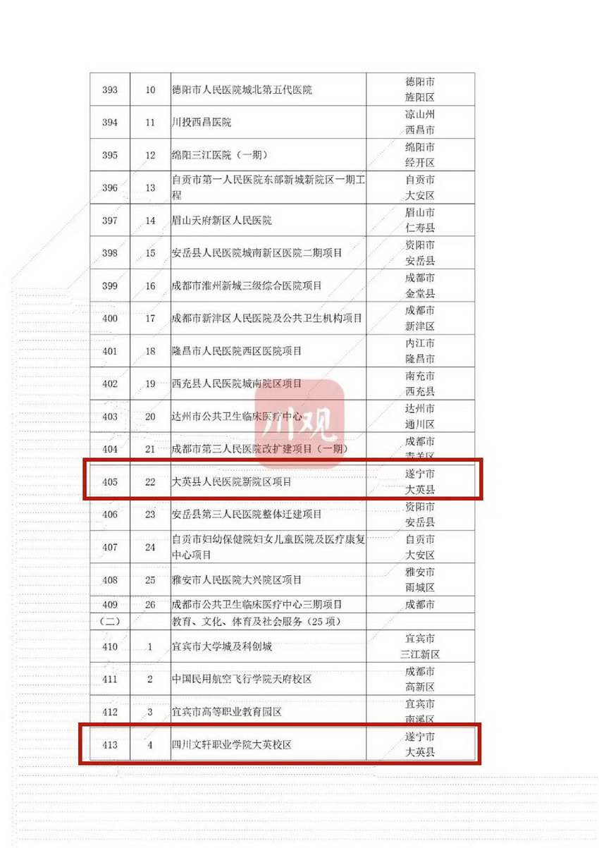 红码9号-遂宁广利工业2022债权(002734利民股份)