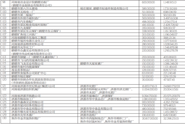 河南洛阳西苑国资债权资产(洛阳市国有资产管理委员会)