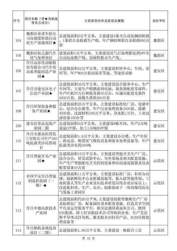 许昌东兴建设投资2022年债权资产项目(许昌东兴建设投资2022年债权资产项目中标)