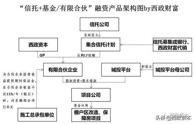 央企信托-123号重庆巴南标准化城投债(重庆中央信托局)