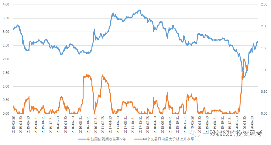 包含央企信托-467号·大足PPN标债的词条