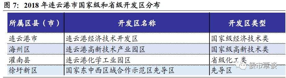 连云港灌云城投2022应收债权1期(灌云成片征收开发2021)