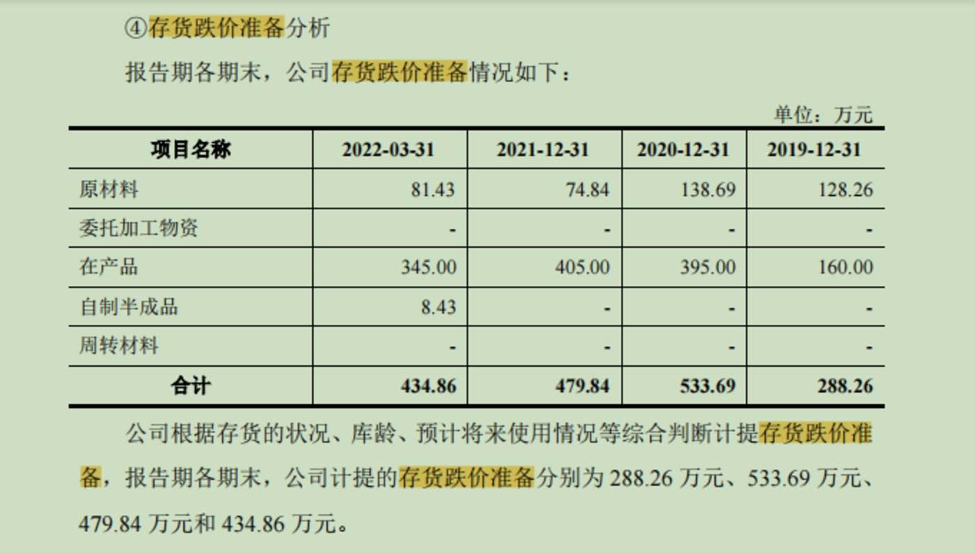 连云港灌云城投2022应收债权1期(灌云成片征收开发2021)