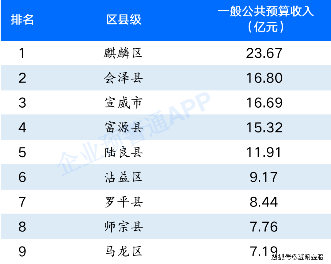 关于山东诸城隆嘉2022政府平台债的信息