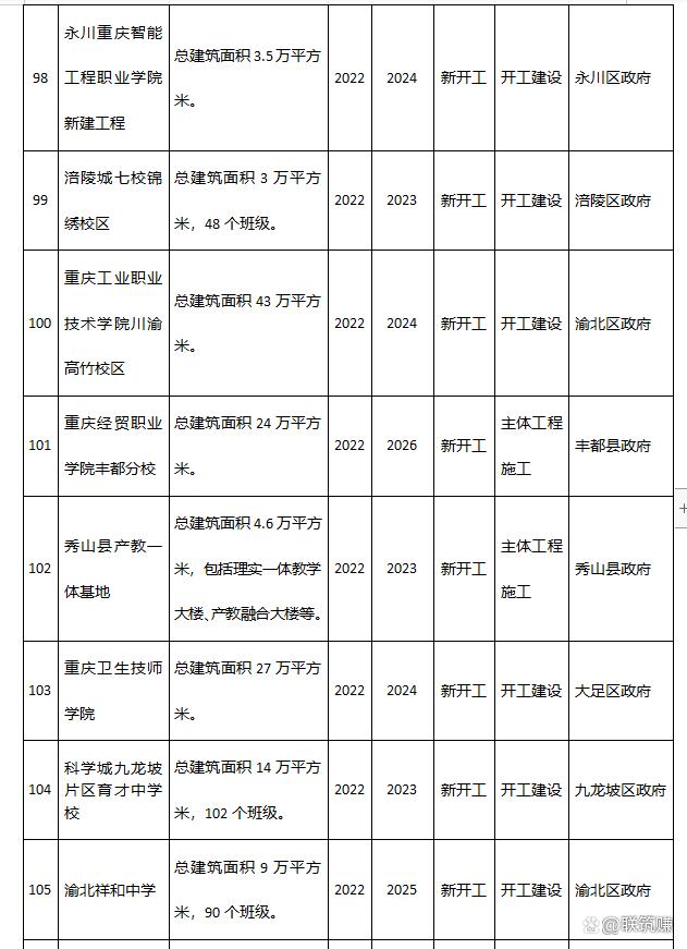 重庆九黎旅游控股2022债权资产项目(重庆九黎旅游控股集团有限公司 信用评级)