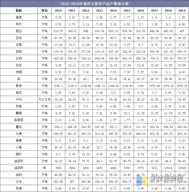 包含重庆酉州实业2022年企业信用资产交易系列产品的词条