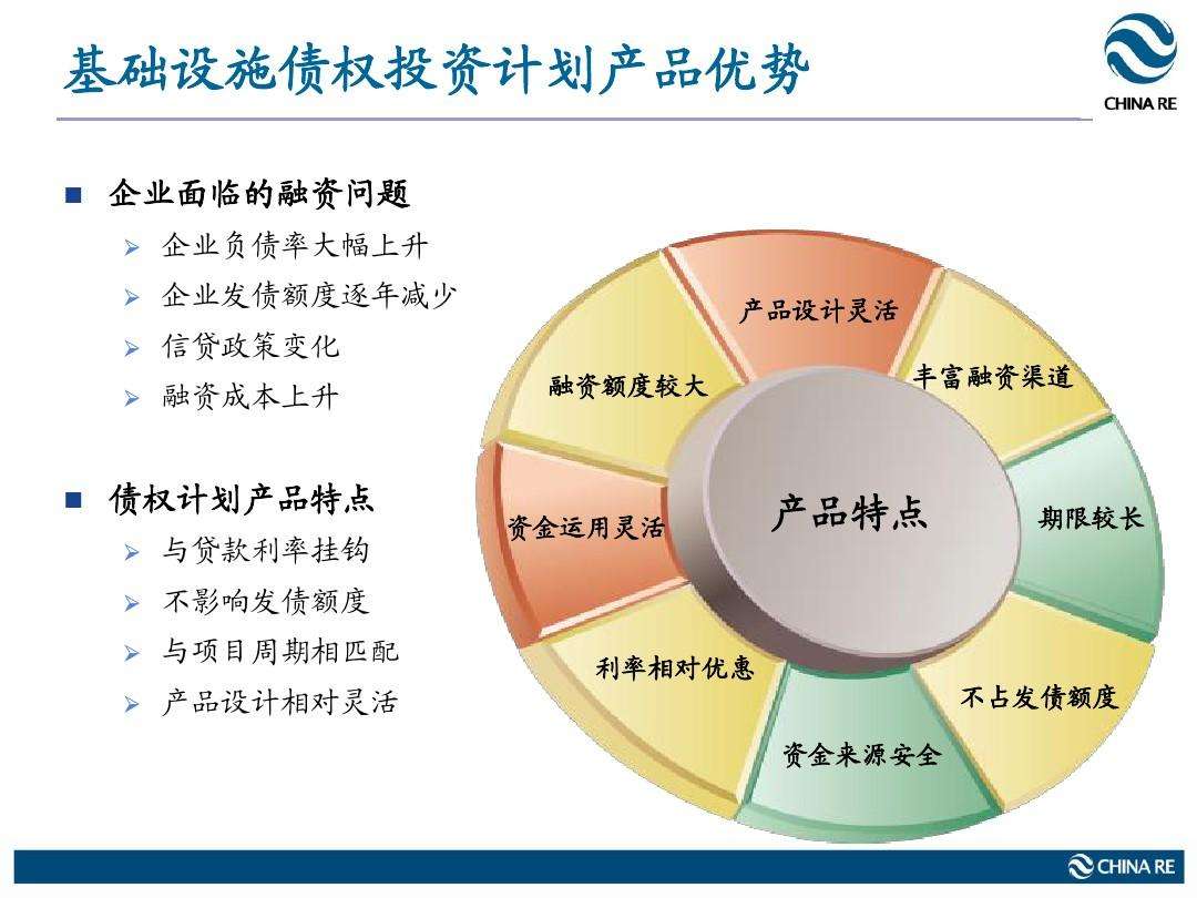 奉节三峡生态产业发展2022债权融资计划(奉节2022年规划项目)