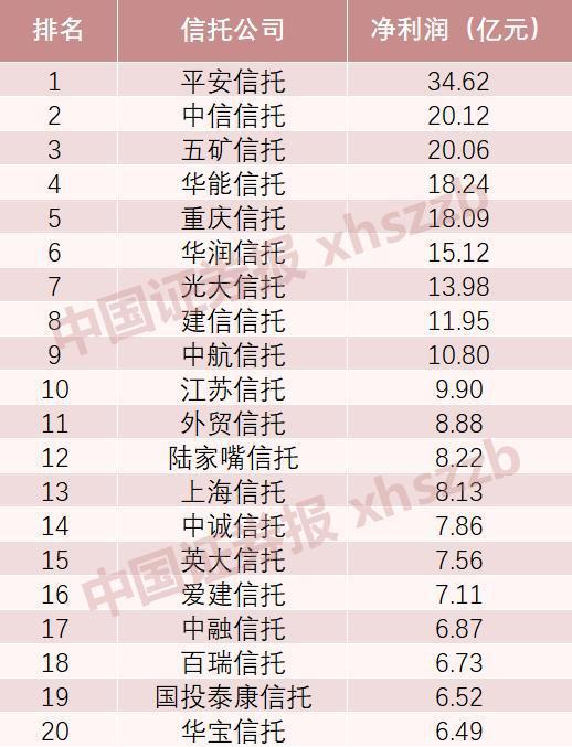 山西信托-39号四川成都青白江城投债(四川信托最新公告)