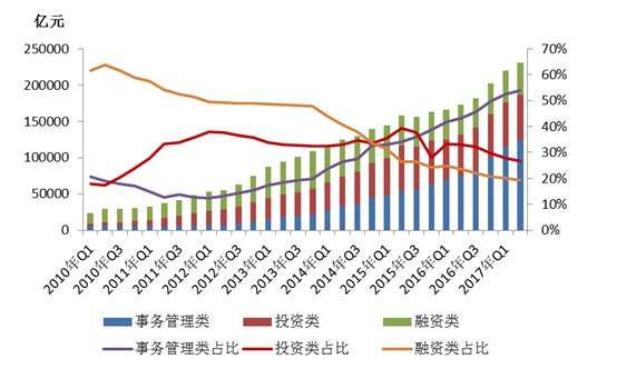 国企信托-河南郑州中原区集合资金计划(郑州中原资产投资)