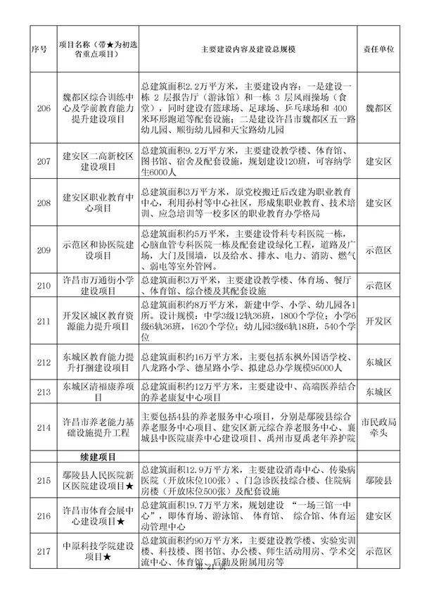 许昌建安2022债权(许昌建安区2021年)