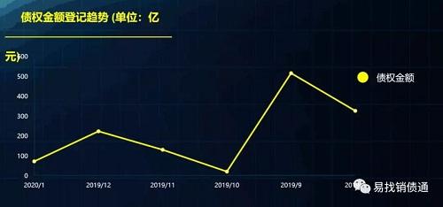 2022年淄博公有债权计划(2020淄博土地出让最新消息)