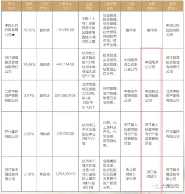 国企信托-一级央企公募债1号(国企 信托)