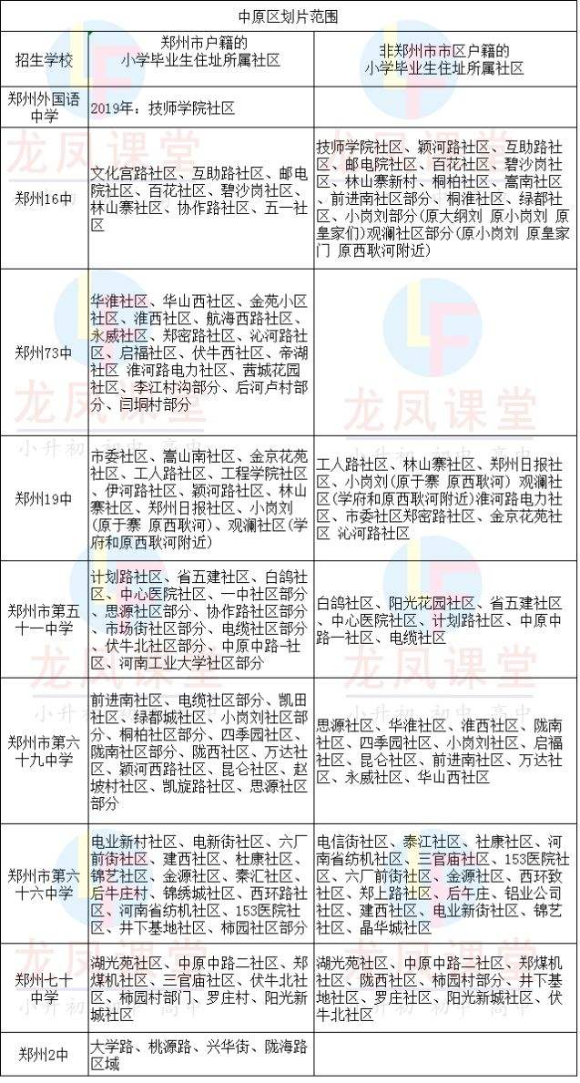 国企信托-河南郑州中原区集合资金计划(中信信托郑州分公司)