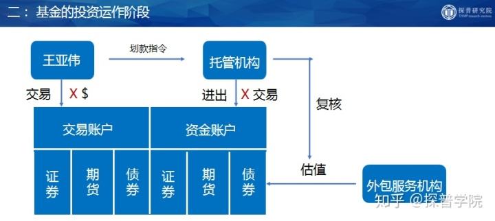 信诺七号私募证券投资基金(诺信私募基金公司)