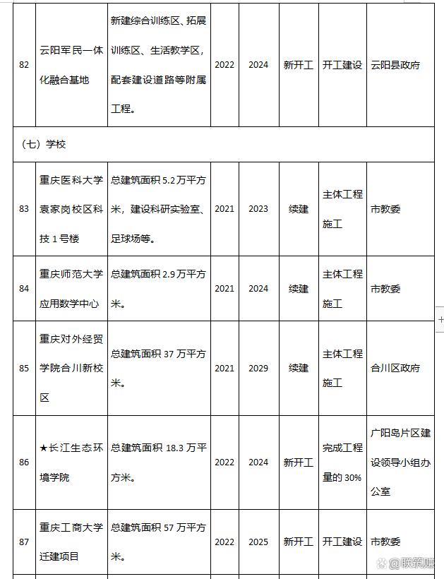 重庆万盛实业发展2022债权转让项目(涪陵最新消息)