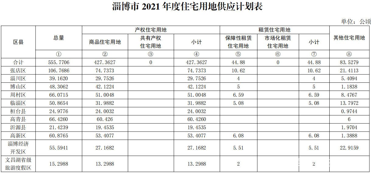 淄博融锋2022债权收益权(山东淄博融锋债权计划)