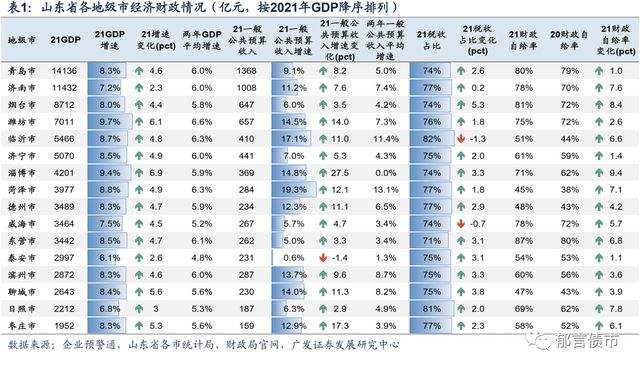 2022济宁兖州城投债权系列产品(山东济宁市兖州王因镇规划)