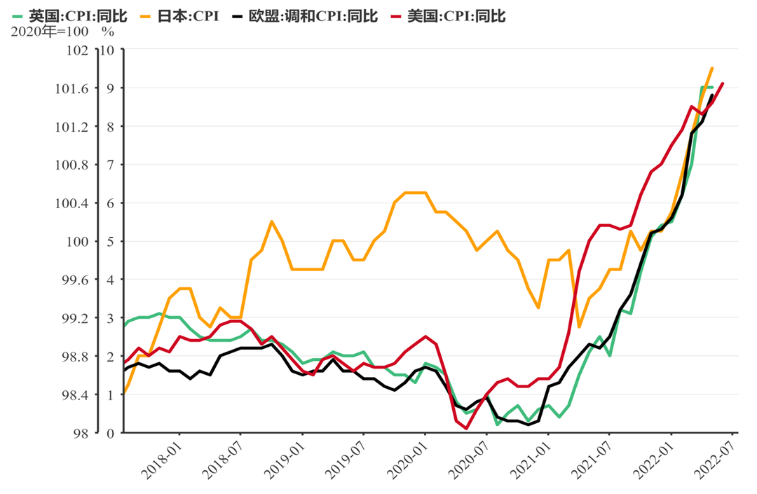 关于SGSX2022年债权的信息