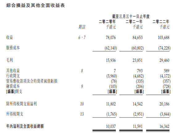 酉州实业2022年企业信用资产交易系列产品的简单介绍