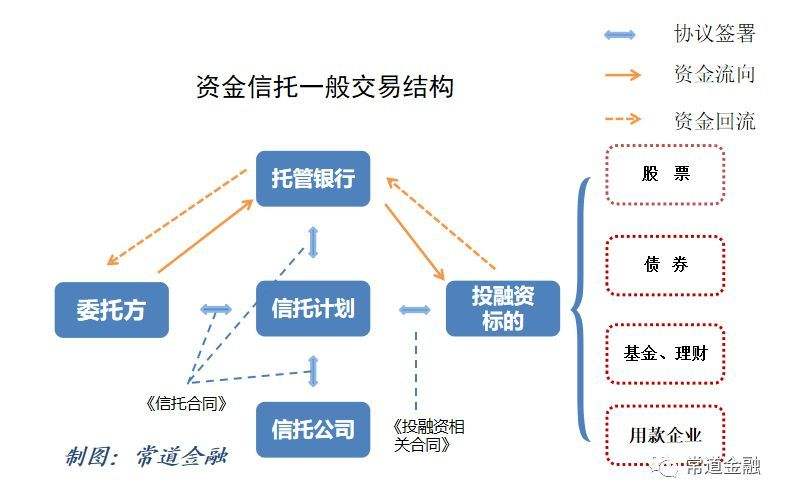 关于央企信托-157号湖州吴兴区集合资金信托计划的信息