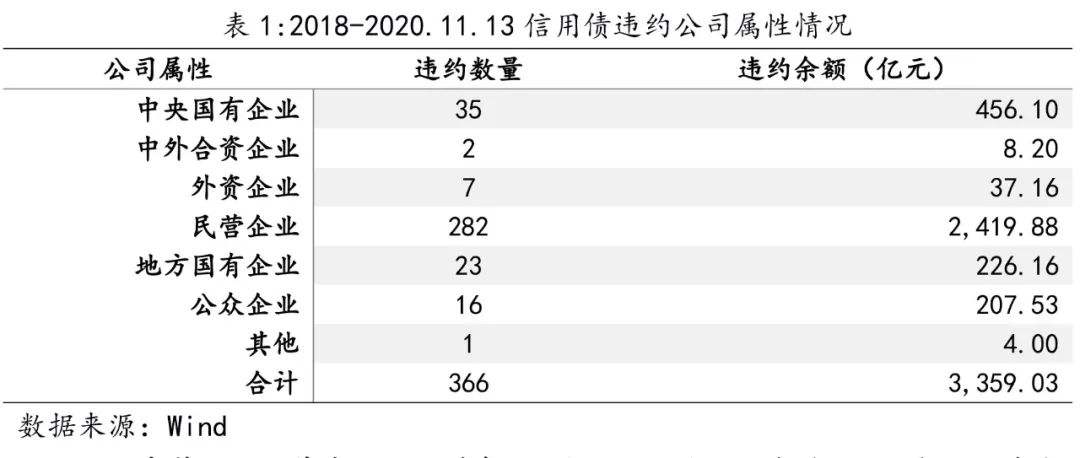 国企信托—重庆三峡区域标债(渝信 债券)