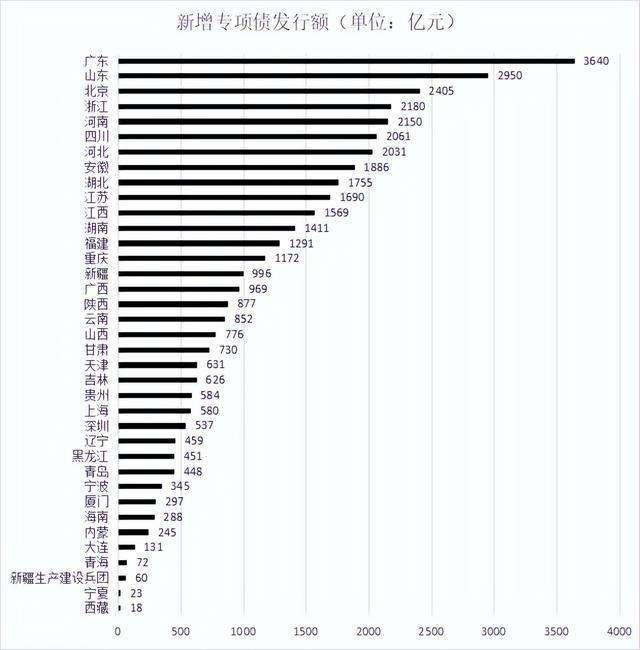 包含山东济宁市2022年兴鱼投资建设定向融资计划的词条