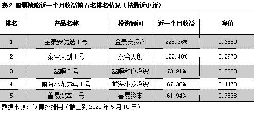 关于津博城政2号私募证券投资基金的信息