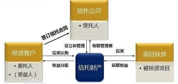 山西信托-晋信衡昇19号重庆綦江(标准债)集合资金信托计划(重庆信托晋阳1号)