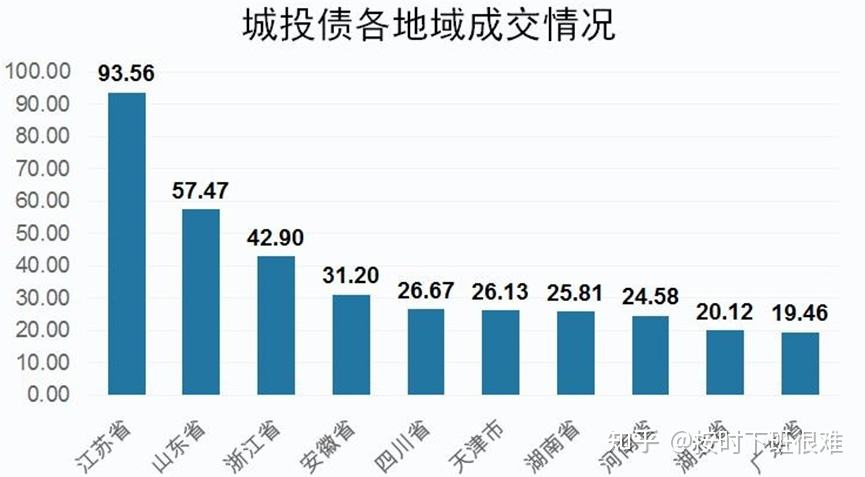 2022潍坊滨城城投债权20号、26号(潍坊滨城投资债权)