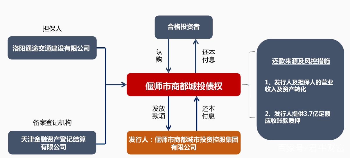 2022河南扶沟城投债权项目(扶沟县2020年的重要工程)