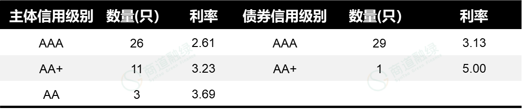 鱼台鑫达投资2022年债权(鱼台鑫达投资2022年债权多少)