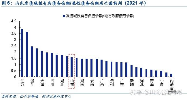 江油城投债权转让计划(最新利率2022年11月)